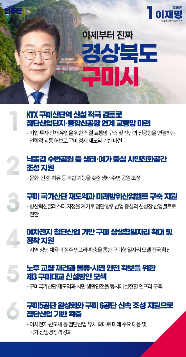 더불어민주당 경북도당 구미시(갑,을)지역 선거대책위원회는 27일 선거사무소에서 기자회견을 열고 이재명 후보의 공약 설명에 나섰다. 더불어민주당 경북도당 구미시(갑,을)지역 선거대책위원회 제공