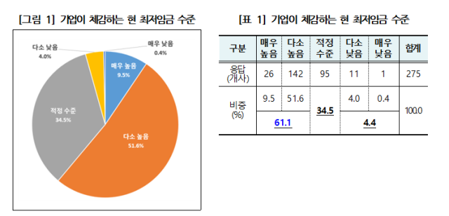 대구상공회의소제공