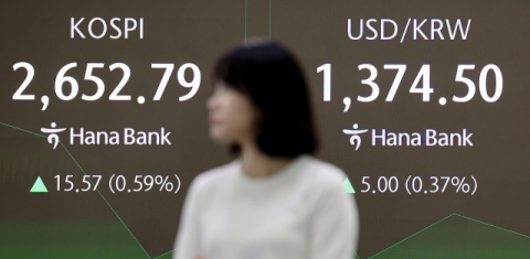 반도체주 강세에 코스피 2,660대 돌파…외인·기관 매수 중