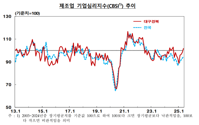 한국은행 대구경북본부 제공