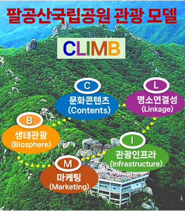 팔공산국립공원 승격을 계기로 대구정책연구원이 