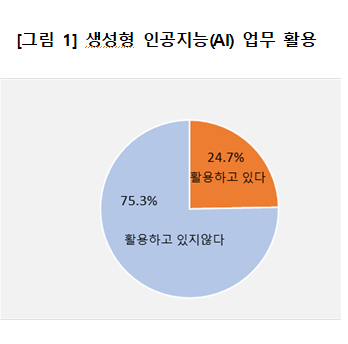 대구상공회의소 제공