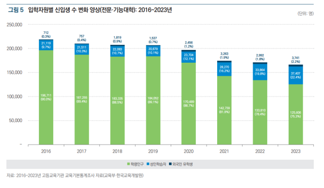 전문