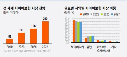 KT 매장에서 고객이