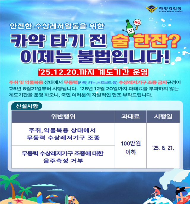 무동력 수상레저기구 음주 운항 관련 법 개정 안내 포스터. 포항해양경찰서 제공.