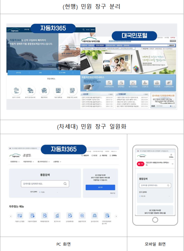 국토교통부와 한국교통안전공단(TS)은 3일
