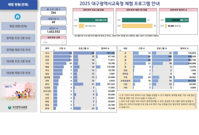 대구시교육청은 