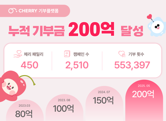 체리 제공