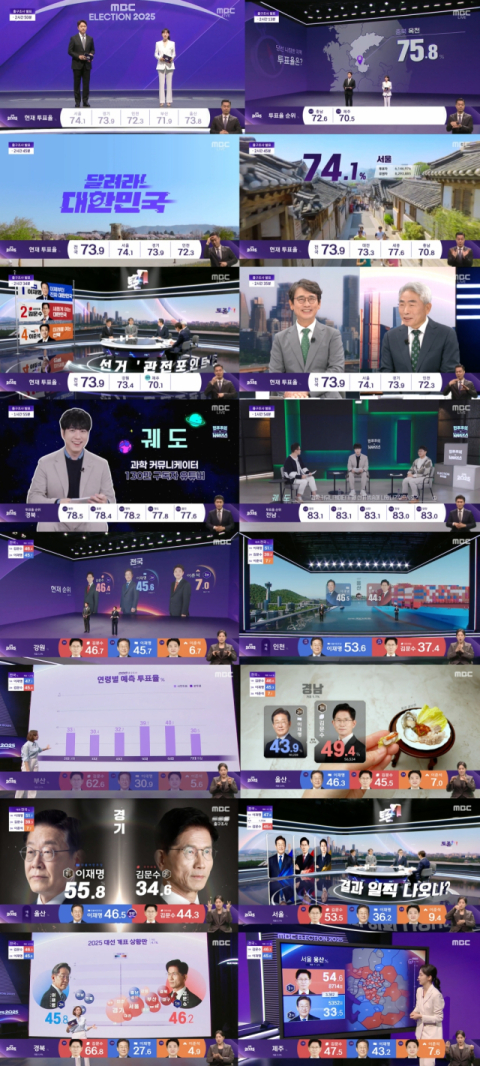 지상파 개표방송 시청률 1위는 MBC…일제강점기~광복 직후 재현 영상 눈길