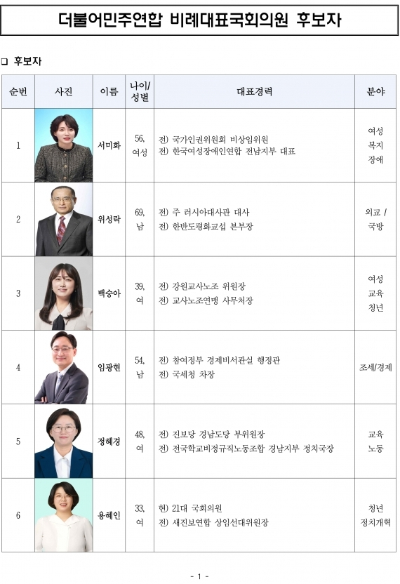 더불어민주연합 22대 총선 비례대표 기호 1~30번 후보 명단