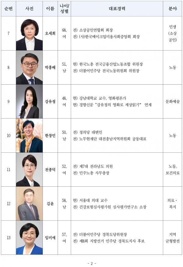 더불어민주연합 22대 총선 비례대표 기호 1~30번 후보 명단