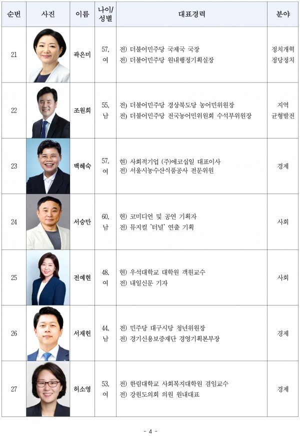 더불어민주연합 22대 총선 비례대표 기호 1~30번 후보 명단