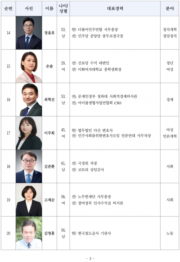 더불어민주연합 22대 총선 비례대표 기호 1~30번 후보 명단