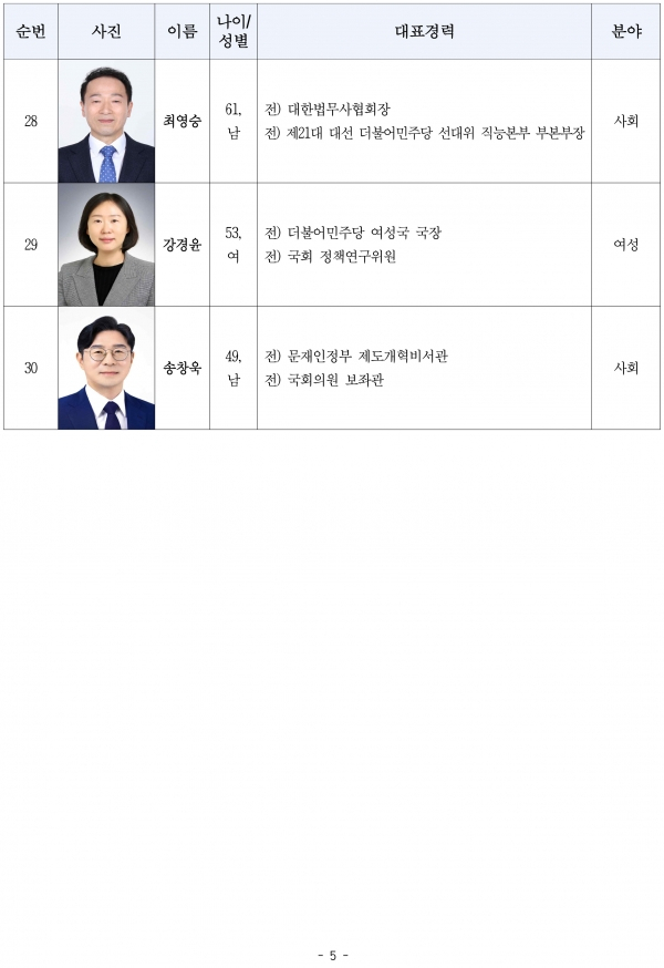 더불어민주연합 22대 총선 비례대표 기호 1~30번 후보 명단