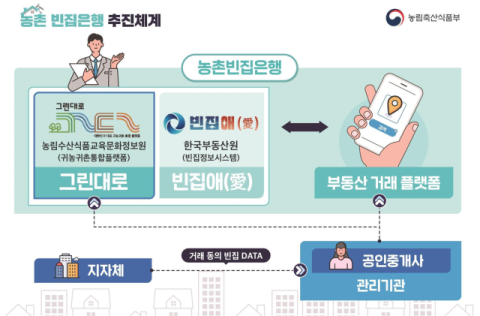 농식품부, 농촌 빈집 거래 '첫걸음'…소유자에 매각 동의 문자 발송