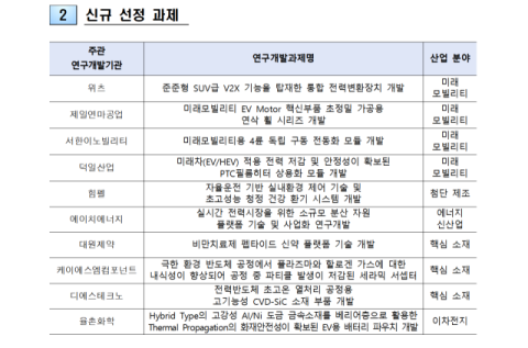 포항 제일연마·에이치에너지, '월드클래스 후보기업' 선정