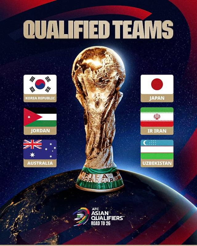 2026 국제축구연맹(FIFA) 북중미 월드컵 본선 진출을 확정한 아시아 6개국. 아시아축구연맹(AFC) SNS 캡처