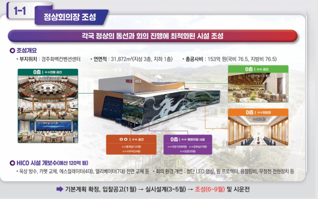 APEC 정상회의 정상회의장 조성 진행상황. 경북도 제공.