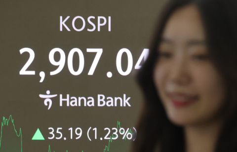 6거래일 상승한 코스피 3년 5개월 만에 2,900 뚫었다
