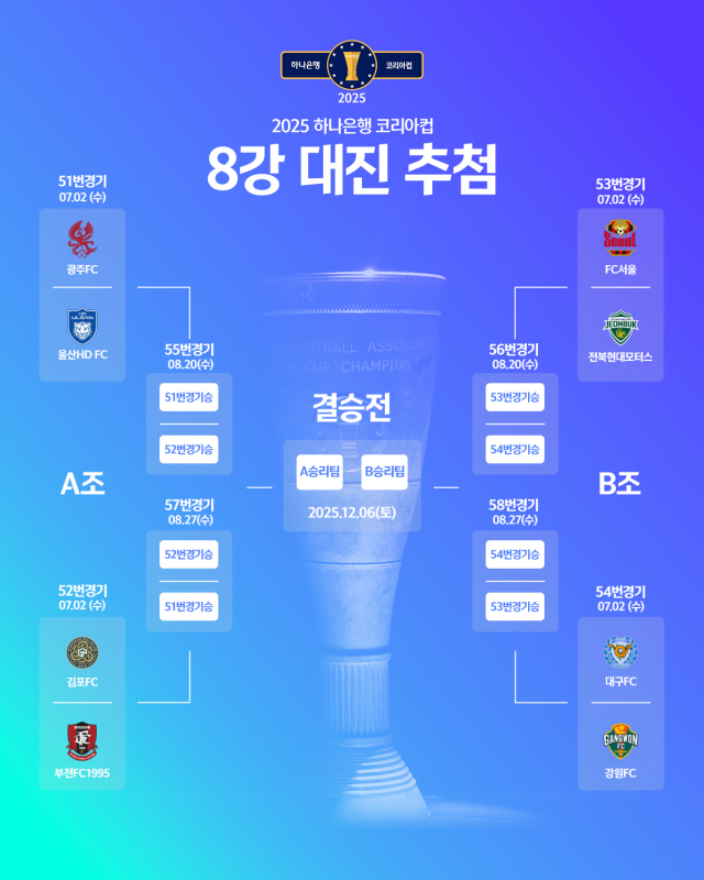 2025 하나은행 코리아컵 8강 대진추첨 결과 이미지. 대한축구협회 제공