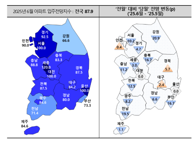 6월 아파트 입주 전망지수 추이. 주택산업연구원 제공