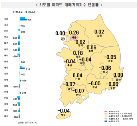 81주째 떨어지는 대구 아파트 매매가격