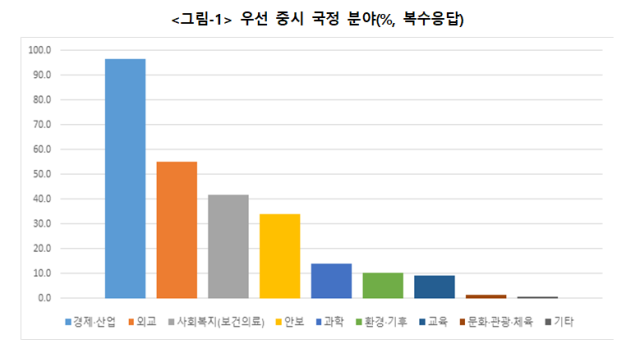 대구상공회의소 제공