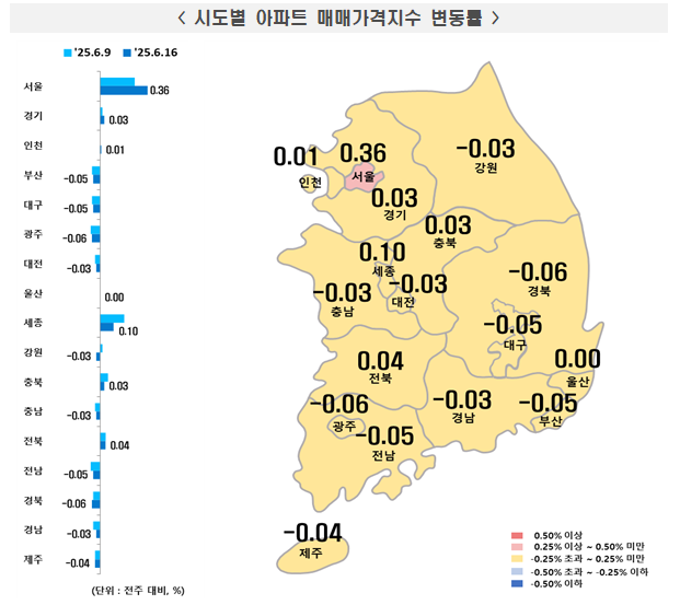 시도별 아파트 매매가격지수 변동률. 한국부동산원 제