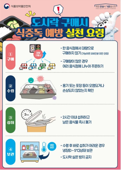 도시락 구매 시 식중독 예방 실천 요령. 식품의약품안전처 제공
