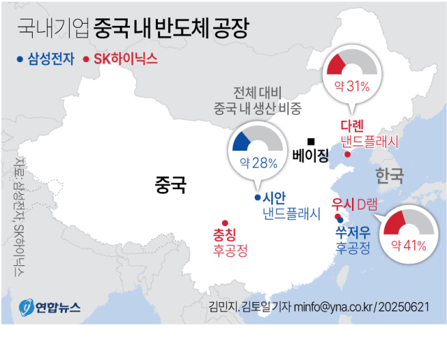 중국 내 삼성전자, SK하이닉스 공장 현황.
