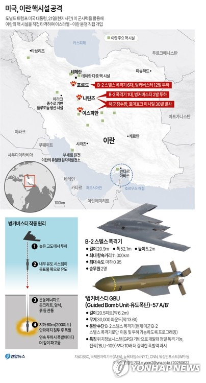 [그래픽] 미국, 이란 핵시설 공격(종합) (서울=연합뉴스) 이재윤 원형민 기자 = 도널드 트럼프 미국 대통령이 21일(현지시간) 미 군사력을 활용해 이란의 핵 시설을 직접 타격하면서 이스라엘과 이란의 분쟁에 직접 개입했다. circlemin@yna.co.kr 페이스북 tuney.kr/LeYN1 트위터 @yonhap_graphics (끝)