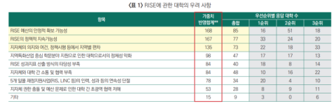 RISE 정책, 