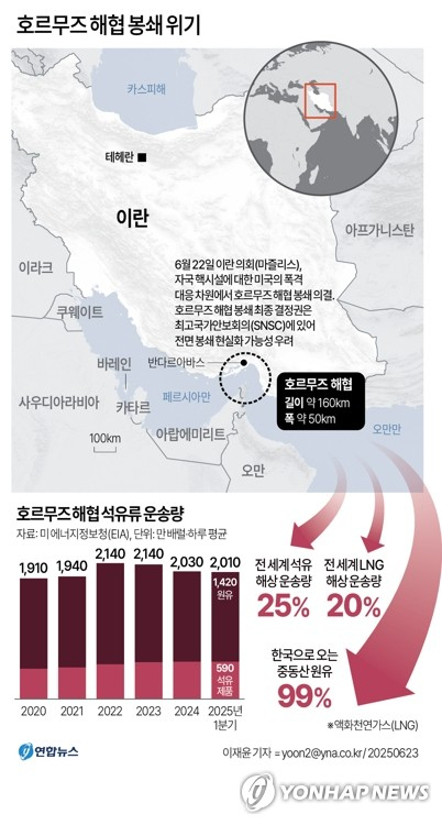 호르무즈 해협을 통과하고 있는 유조선. 로이터 연합뉴스