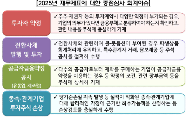 금융감독원 제공