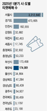 딤프 개막식 공연 사진. 사진은 기사와 상관없음