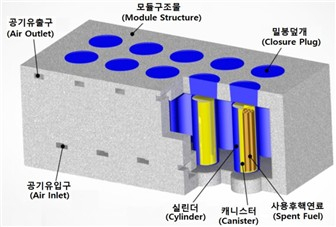 사용후핵연료 건식저장모델(COSMOS) 조감도. 한수원 제공