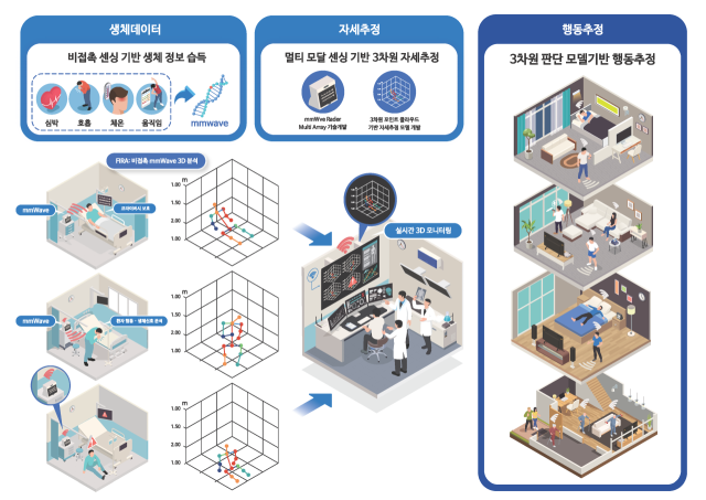 케이메디허브가 지원한 IT벤처기업 ㈜파미티가 이달 신용보증기금의 유망 스타트업 육성 프로그램인 
