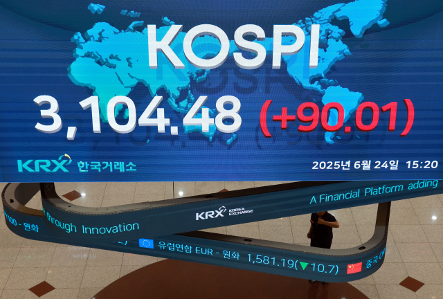 24일 서울 여의도 한국거래소 현황판에 코스피가 표시돼 있다. 코스피가 이날 장중 3,100선 위로 올라섰다. 코스피 지수가 장중 3,100선을 웃돈 것은 지난 2021년 9월 28일 이후 약 3년 9개월 만이다. 연합뉴스
