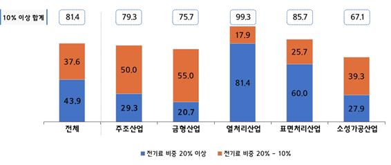 중소기업중앙회 제공