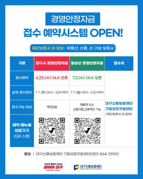대구신보, 중소기업 경영안정자금 접수에 '사전 예약제' 도입
