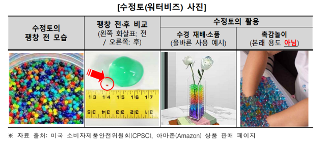 25일 한국소비자원은 워터비즈를 삼키면 체내 수분을 흡수해 팽창하면서 장 폐색 등 심각한 상해를 초래할 수 있다고 소비자들에게 주의를 당부했다. 한국소비자원 제공