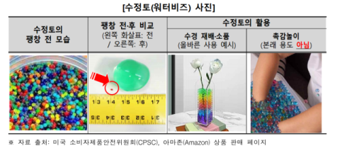 어린이 촉각 놀이 활용 '워터비즈'…삼킴 사고 발생 '소비자주의보'