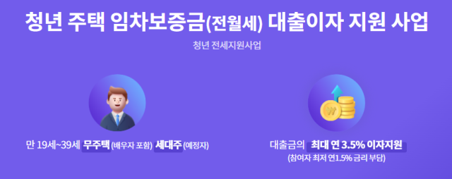 청년 주택 임차보증금 대출 이자 지원사업. 대구시 제공