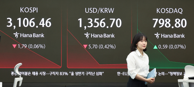 26일 오전 서울 중구 하나은행 본점 딜링룸 현황판에 코스피, 원/달러 환율, 코스닥 지수가 표시돼 있다. 이날 코스피는 전장보다 0.09p 오른 3,108.34로, 코스닥 지수는 전 거래일보다 1.00p(0.13%) 오른 799.21로 시작했다. 원/달러 환율은 전장보다 4.4원 내린 1,358.0원으로 출발했다. 연합뉴스