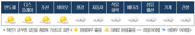 대한상공회의소 제공