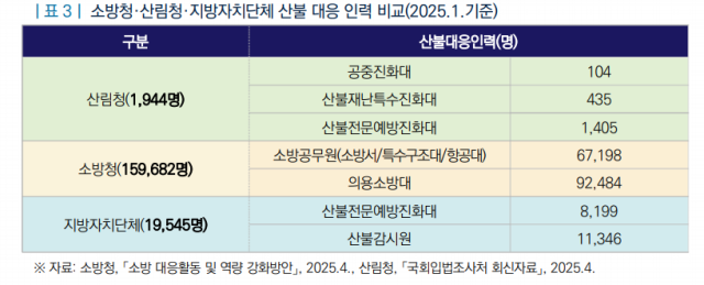 소방청