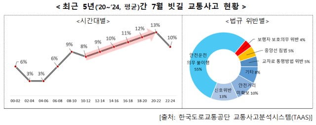 한국도로교통공단 제공