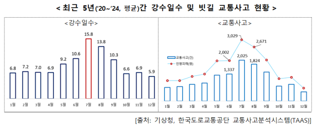 한국도로교통공단 제공