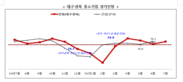 중소기업중앙회 대구지역본부 제공