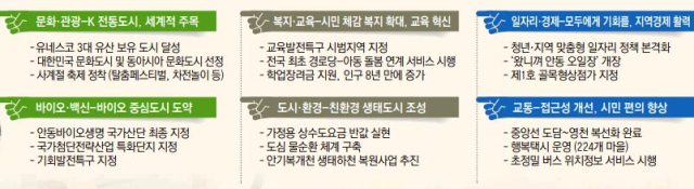 안동시와 안동문화원이 마련한